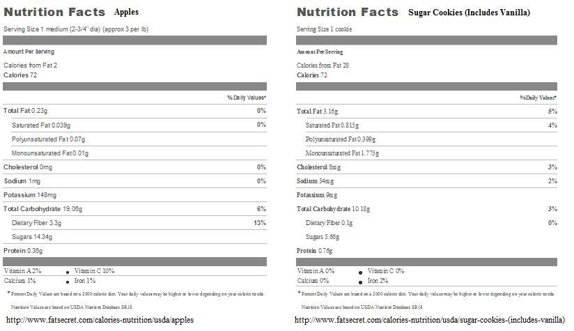 apple and cookie nutrition